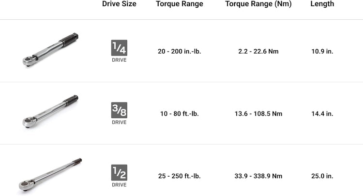 TEKTON Torque Wrench Set 1/4 3/8 1/2 Inch Micrometer 3-Piece