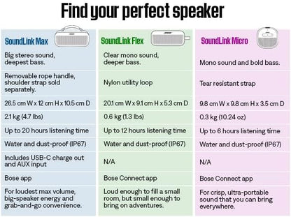 Bose SoundLink Flex Portable Bluetooth Speaker (2nd Gen), Portable Outdoor Speaker with Hi-Fi Audio, Up to 12 Hours Battery Life, Waterproof and Dustproof