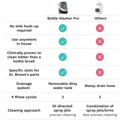 Bottle Washer Pro Baby Bottle Washer Sterilizer Dryer All in One Machine Cleans Bottles