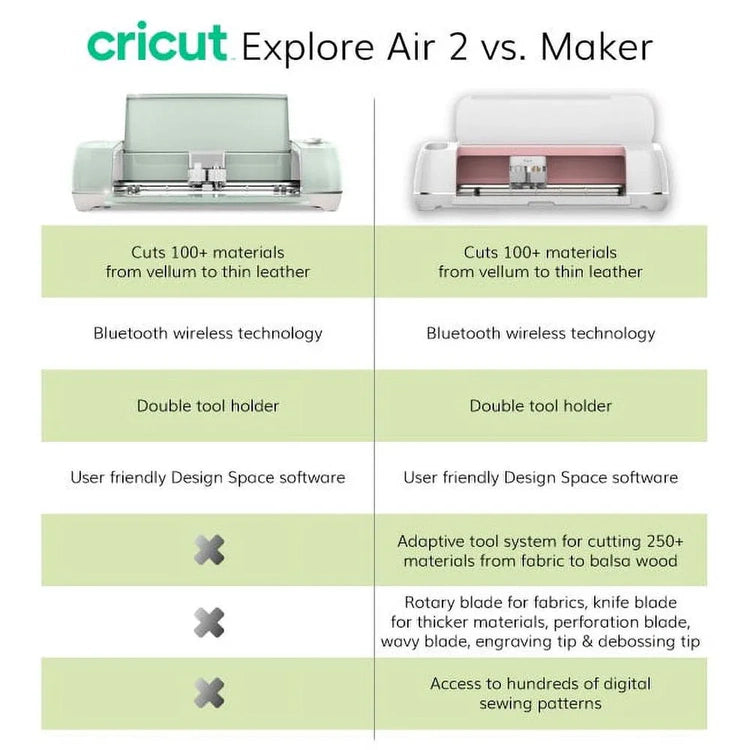 Cricut Explore Air 2 Machine Bundle   Beginner Guide, Tool Kit, Vinyl Pack, Designs &amp; Project Inspiration